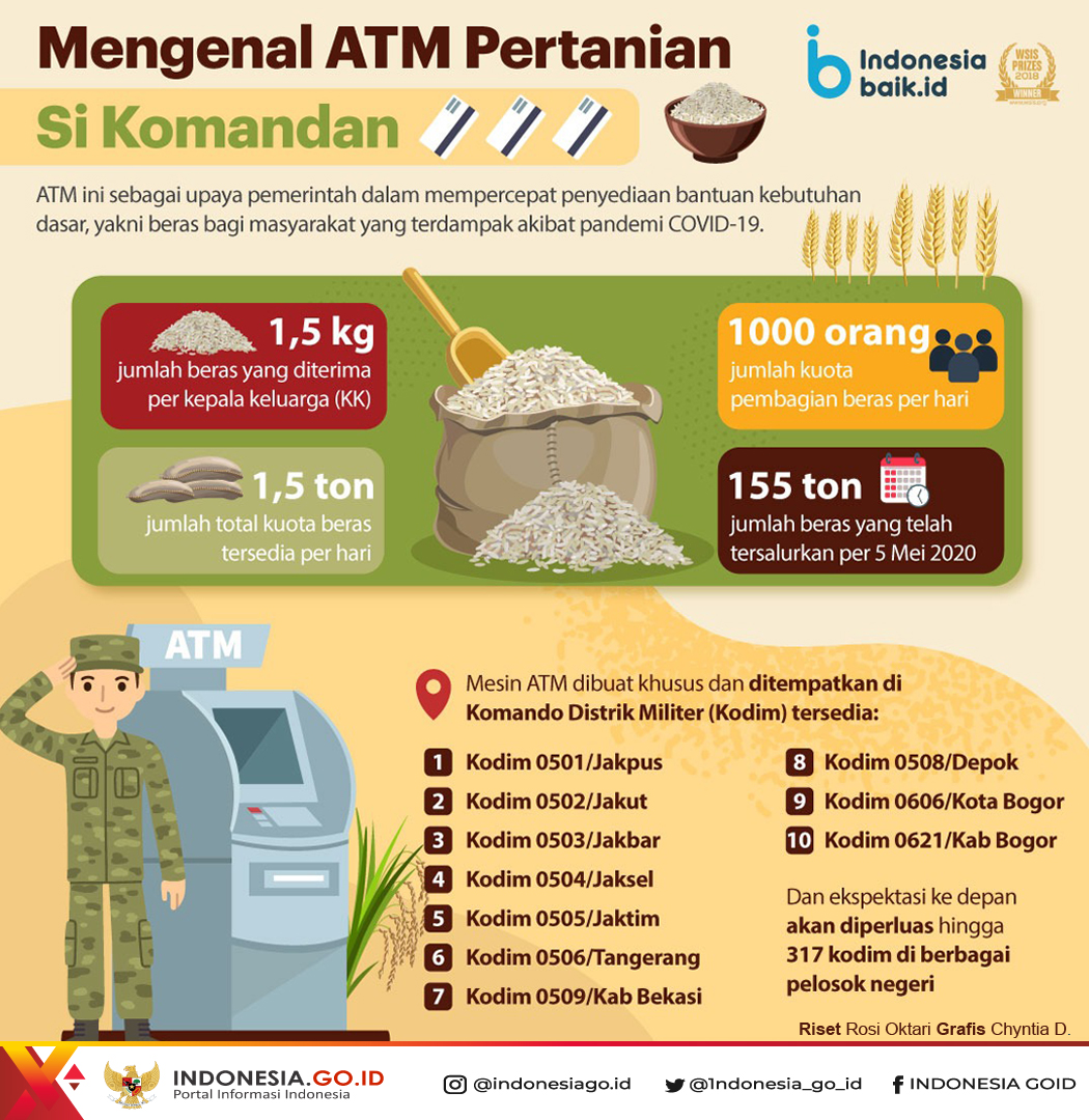 Mengenal ATM Pertanian