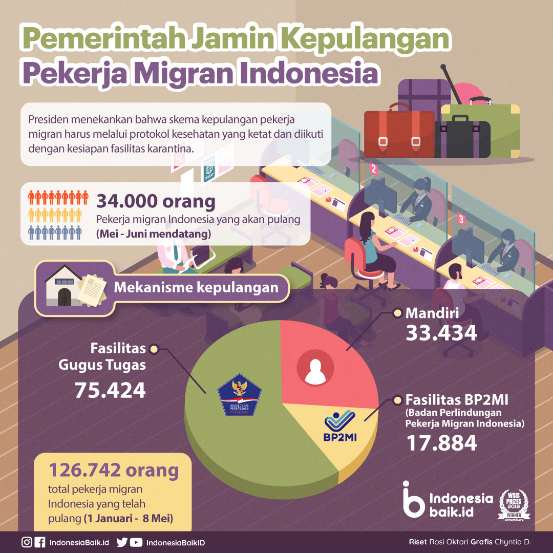 Pemerintah Jamin Kepulangan Pekerja...