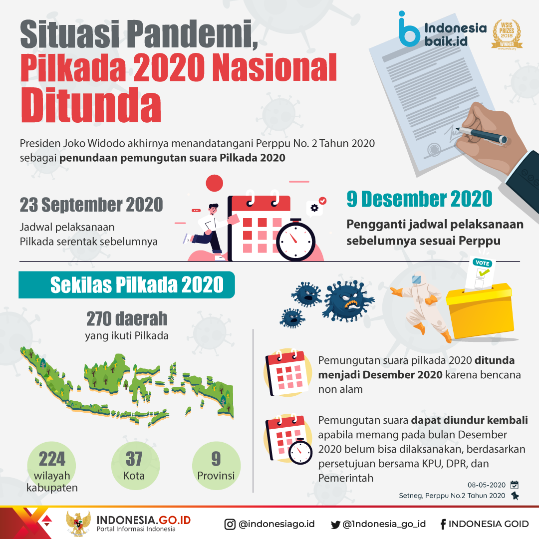 Situasi Pandemi, Pilkada Serentak 2020...