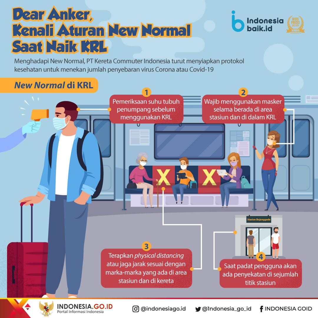 Kenali Aturan New Normal Saat Naik KRL