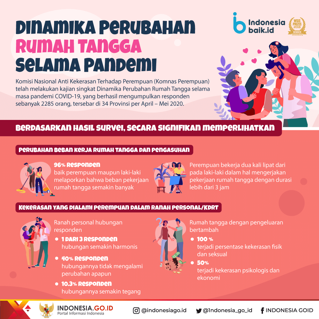 Dinamika Perubahan Rumah Tangga Selama...