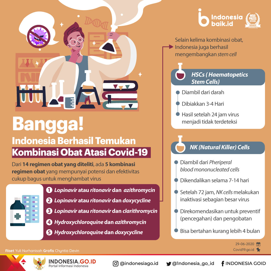 Indonesia Berhasil Temukan Kombinasi...