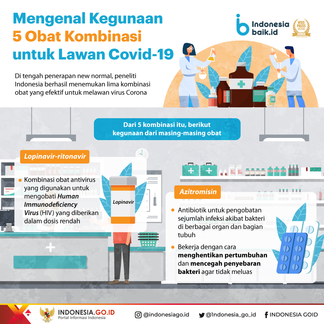 Mengenal Kegunaan 5 Obat Kombinasi...