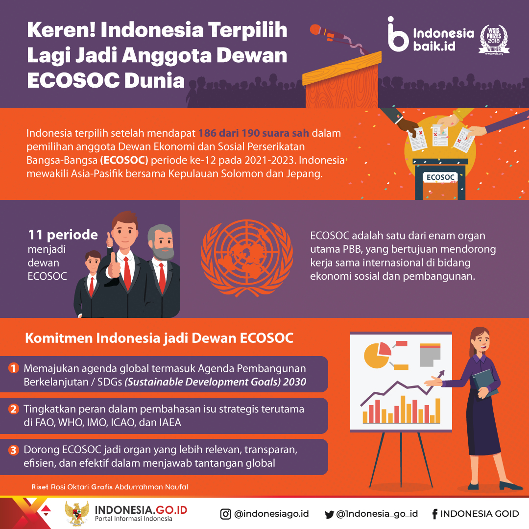 Keren! Indonesia Terpilih Jadi Anggota...