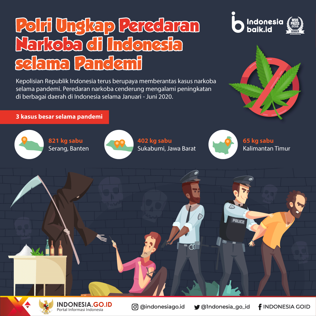 Polri Ungkap Peredaran Narkoba di...