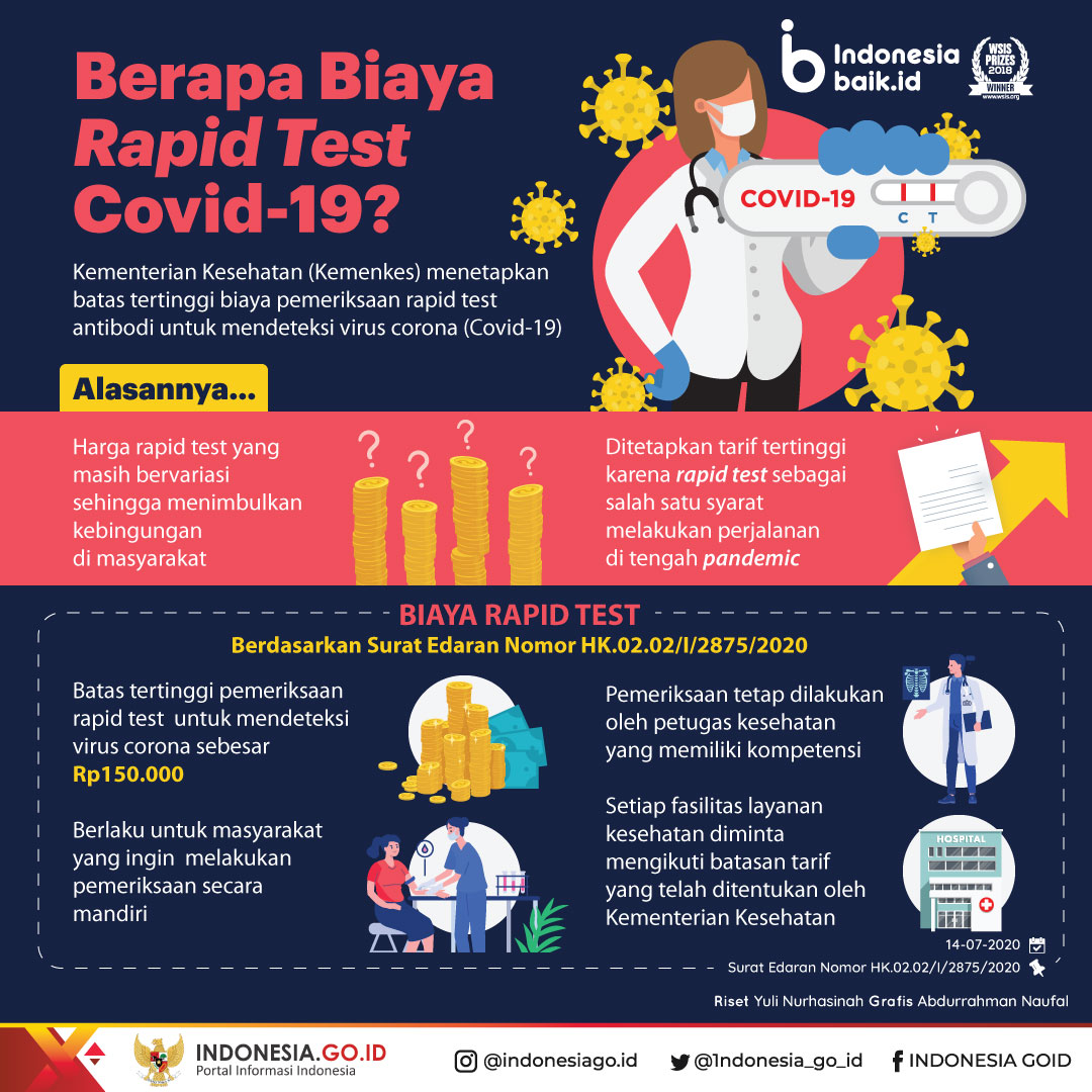 Berapa Biaya Rapid Test Covid-19?