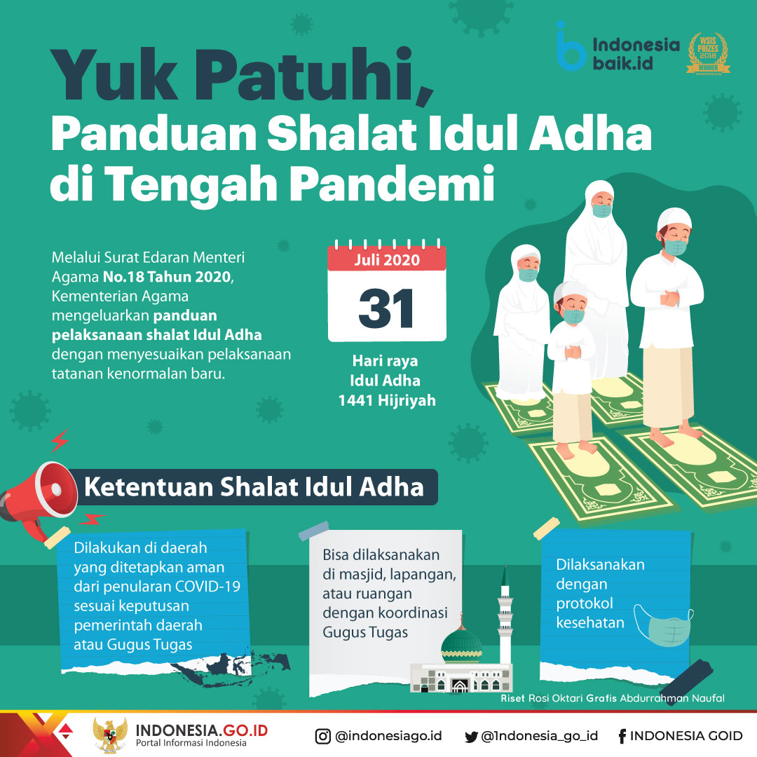 Yuk Patuhi, Shalat Idul Adha di Tengah...