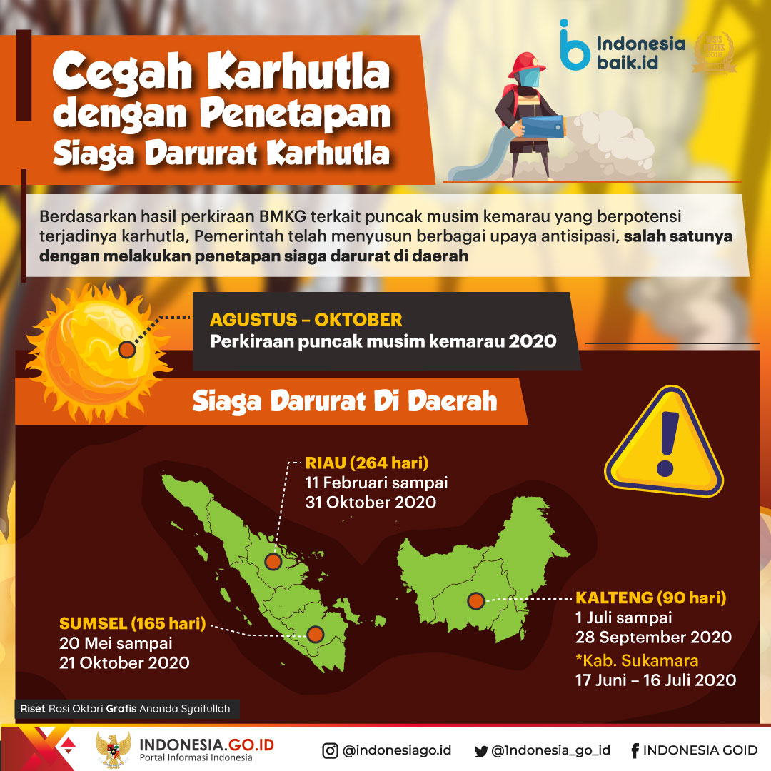 Cegah Karhutla! dengan penetapan Siaga...