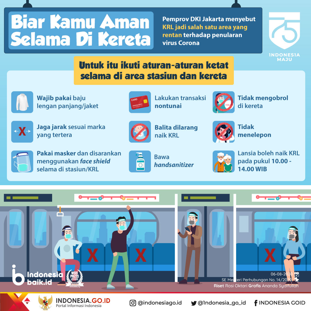 Biar Kamu Aman Selama di Kereta