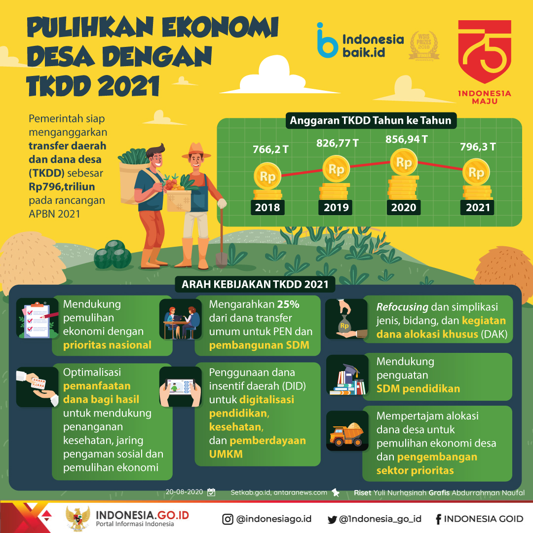 Pulihkan Ekonomi Desa dengan TKDD 2021