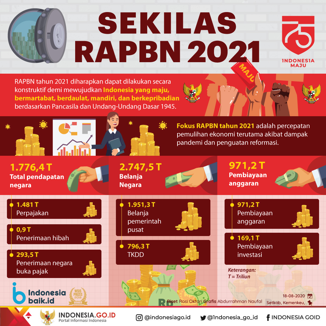 Pandemi Ubah Haluan RAPBN 2021