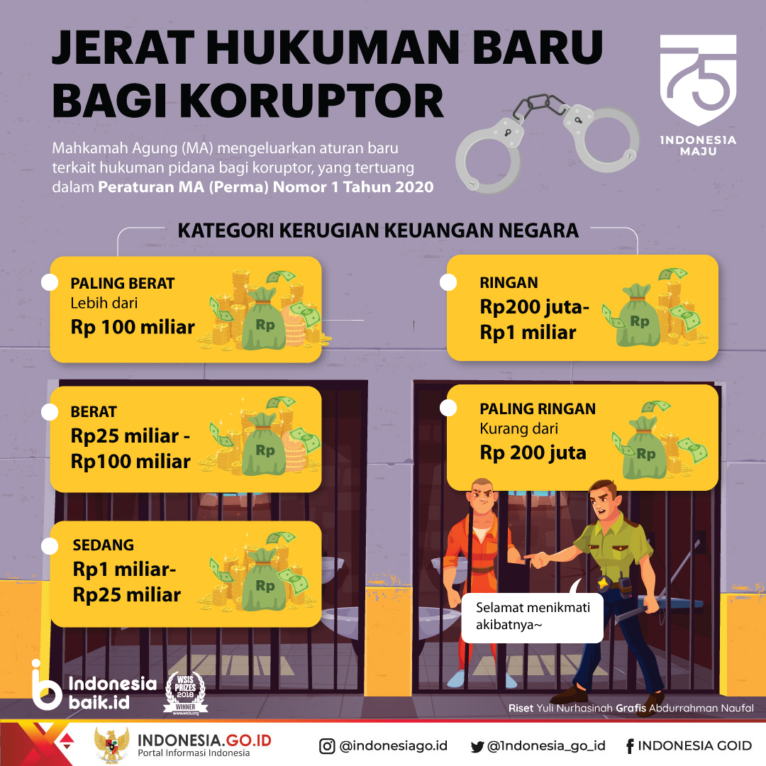 Jerat Hukuman Baru bagi Koruptor