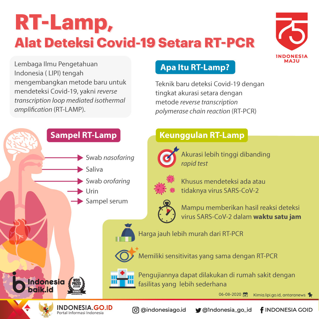 RT Lamp, Alat-Deteksi Covid-19 Setara...