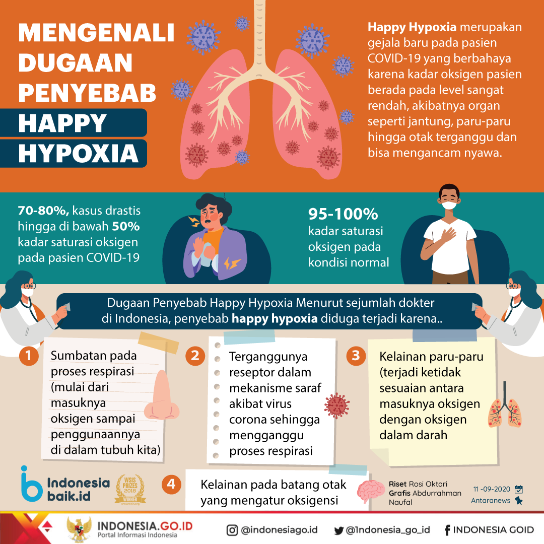 Mengenali Dugaan Penyebab Happy Hypoxia