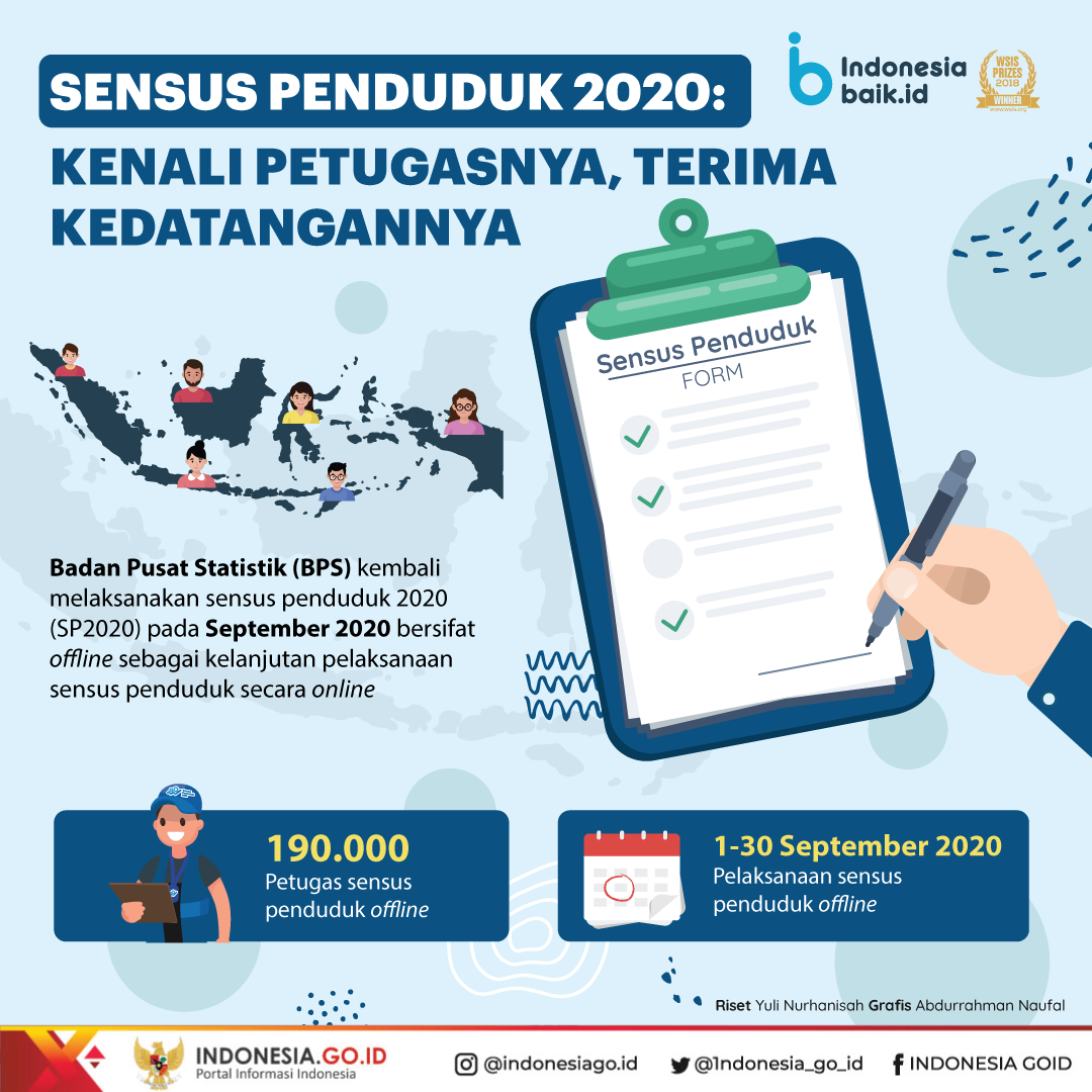Sensus Penduduk 2020, Kenali Petugasnya...