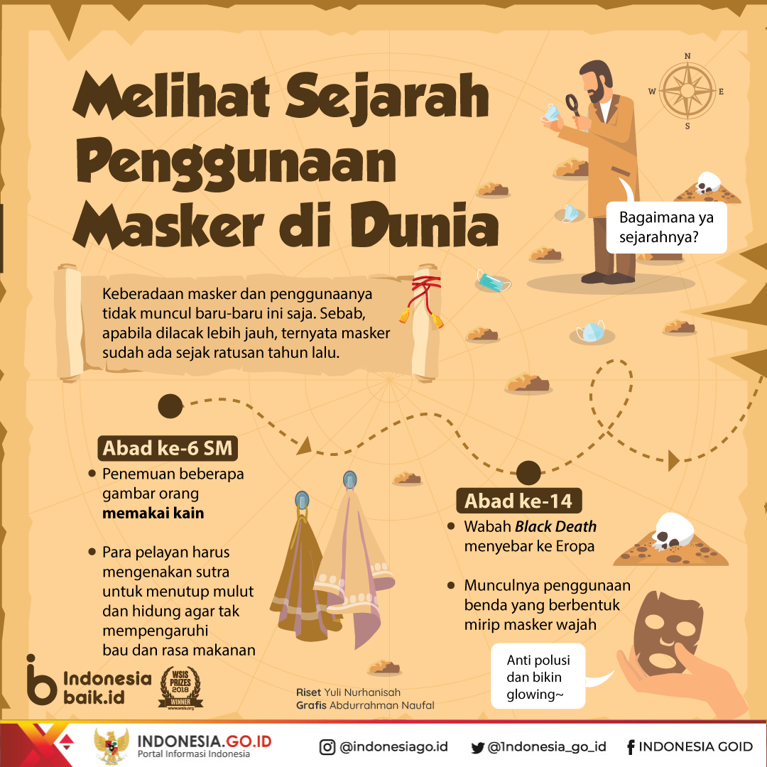 Melihat Sejarah Penggunaan Masker di...