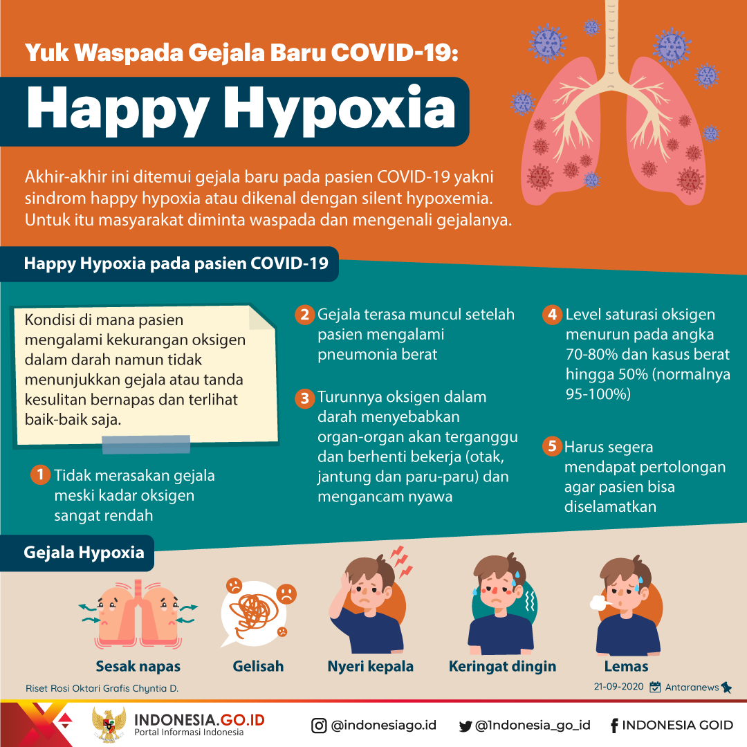 Yuk Waspada Gejala Baru COVID-19, Happy...