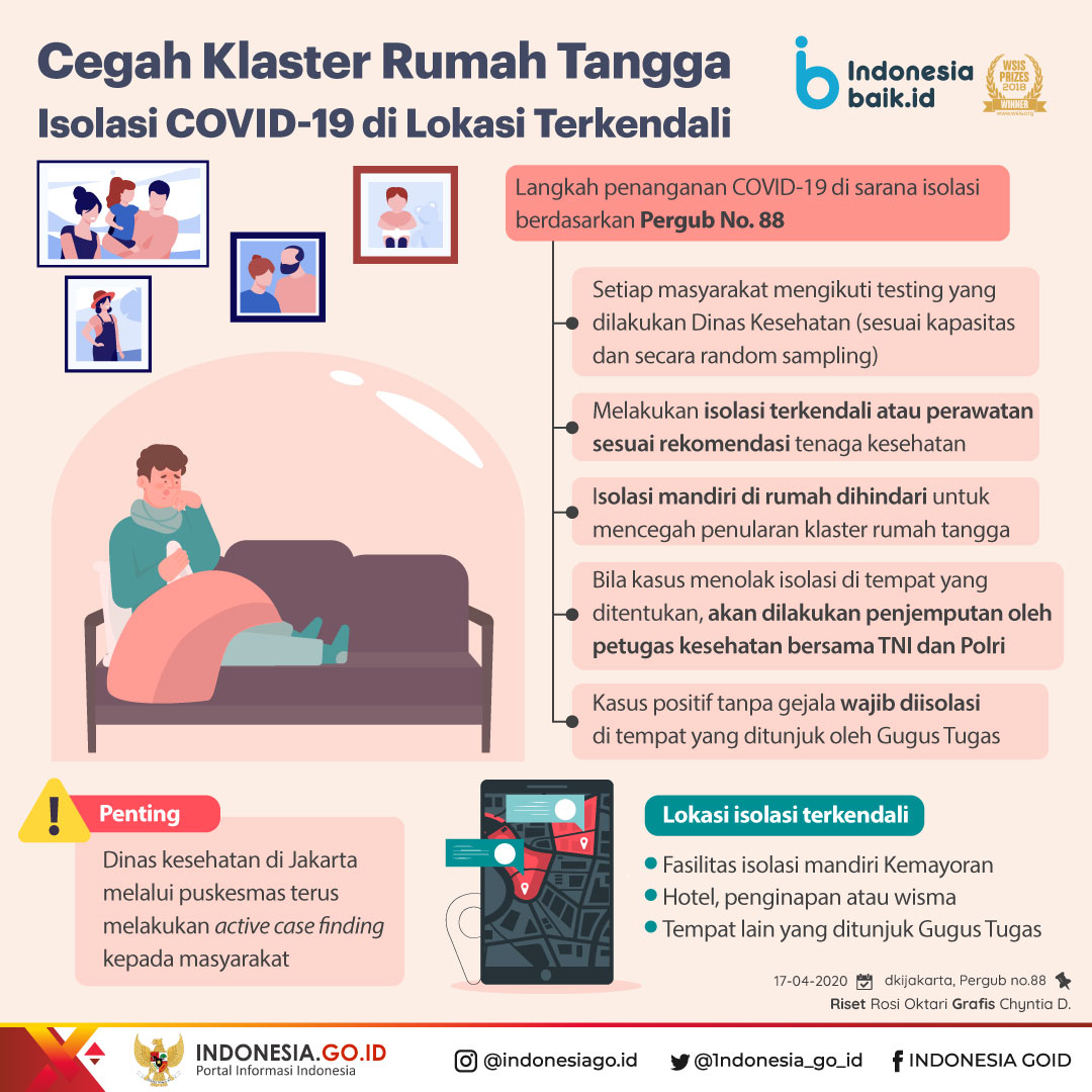 Cegah Klaster Rumah Tangga, Isolasi...