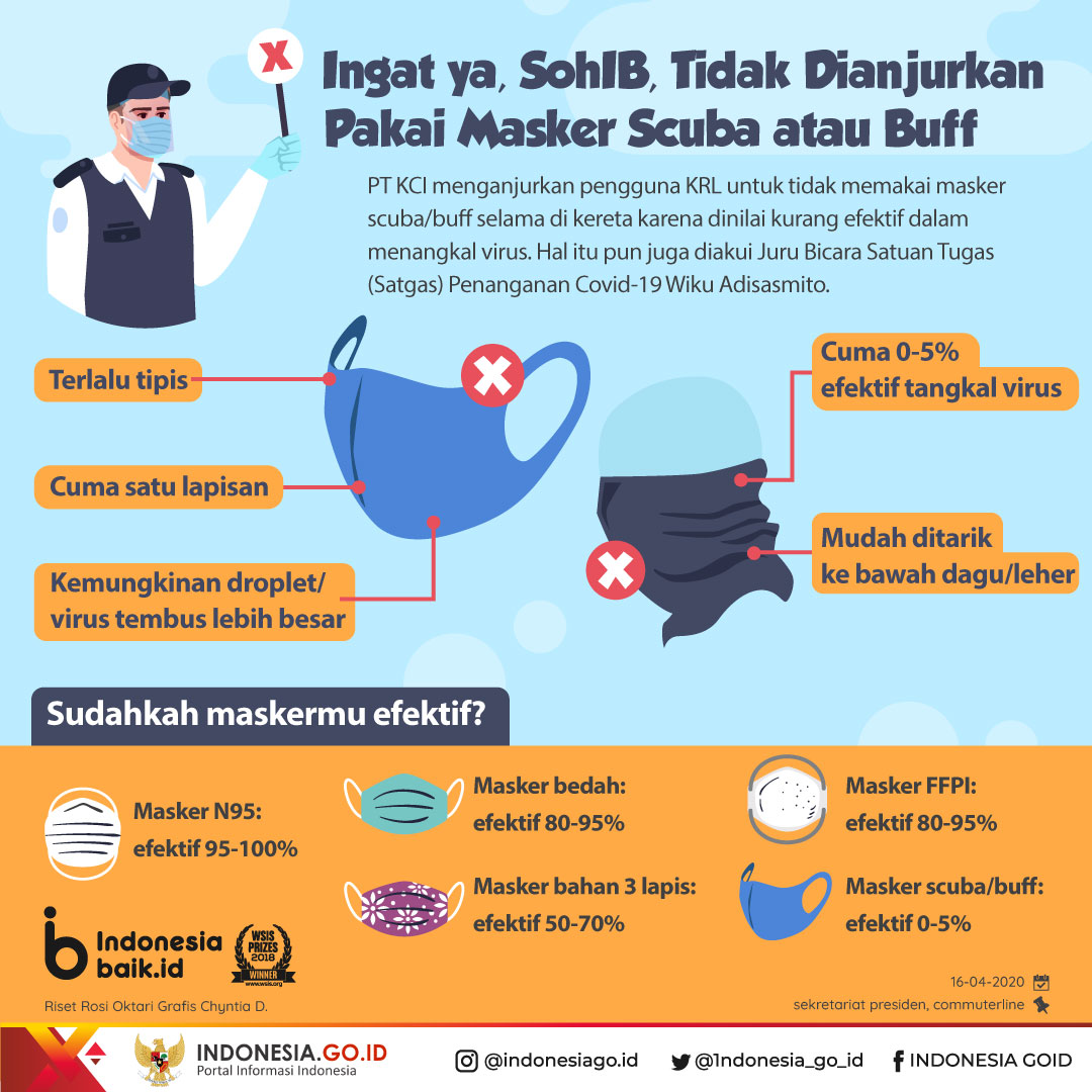 Dear Anker, Kamu Tidak Dianjurkan Pakai...