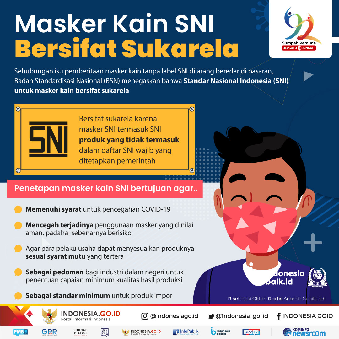 Masker Kain SNI Bersifat Sukarela