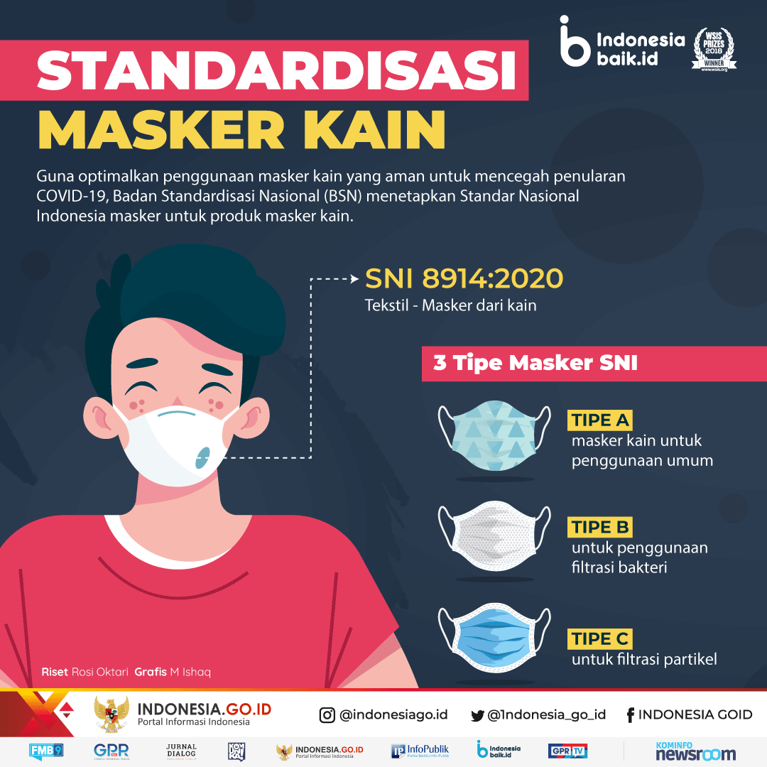 Standardisasi Masker Kain