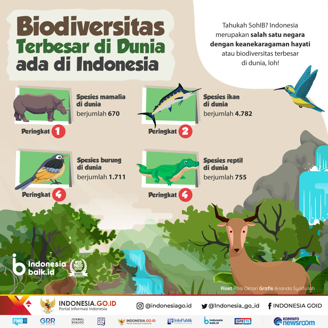 Indonesia Punya Biodiversitas Terbesar...