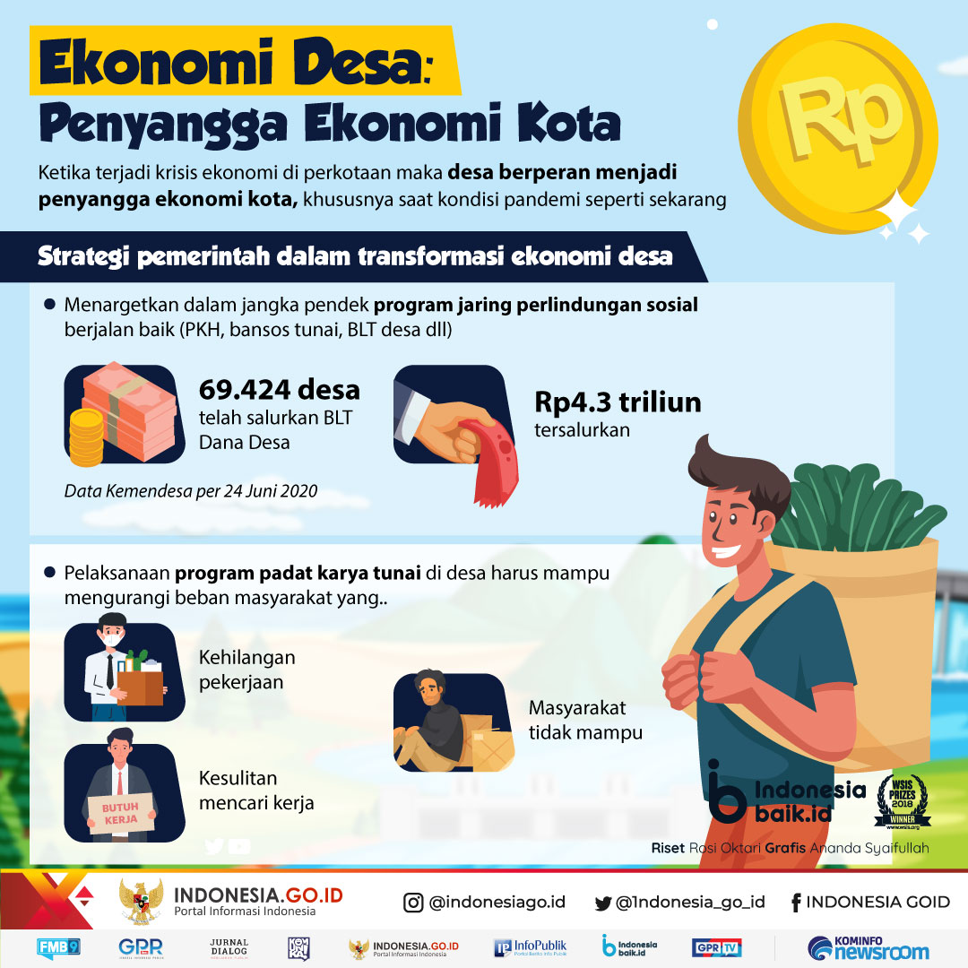 Ekonomi Desa jadi Penyangga Ekonomi Kota