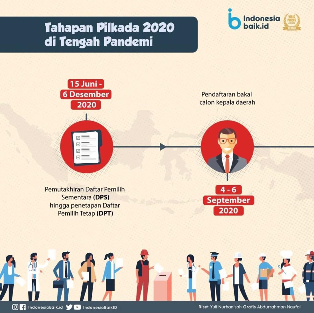Siap-siap Berikan Hak Pilihmu, Simak...