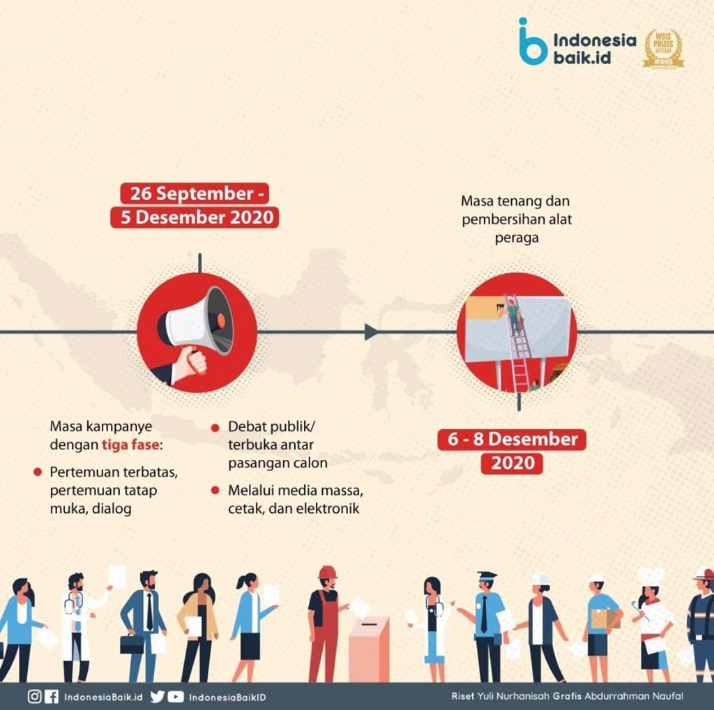 Siap-siap Berikan Hak Pilihmu, Simak...