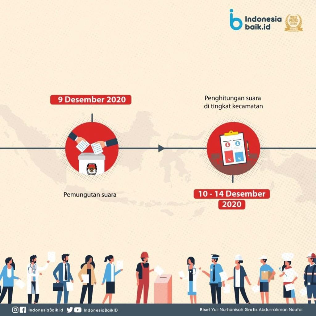 Siap-siap Berikan Hak Pilihmu, Simak...