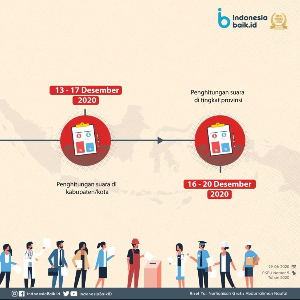 Siap-siap Berikan Hak Pilihmu, Simak...