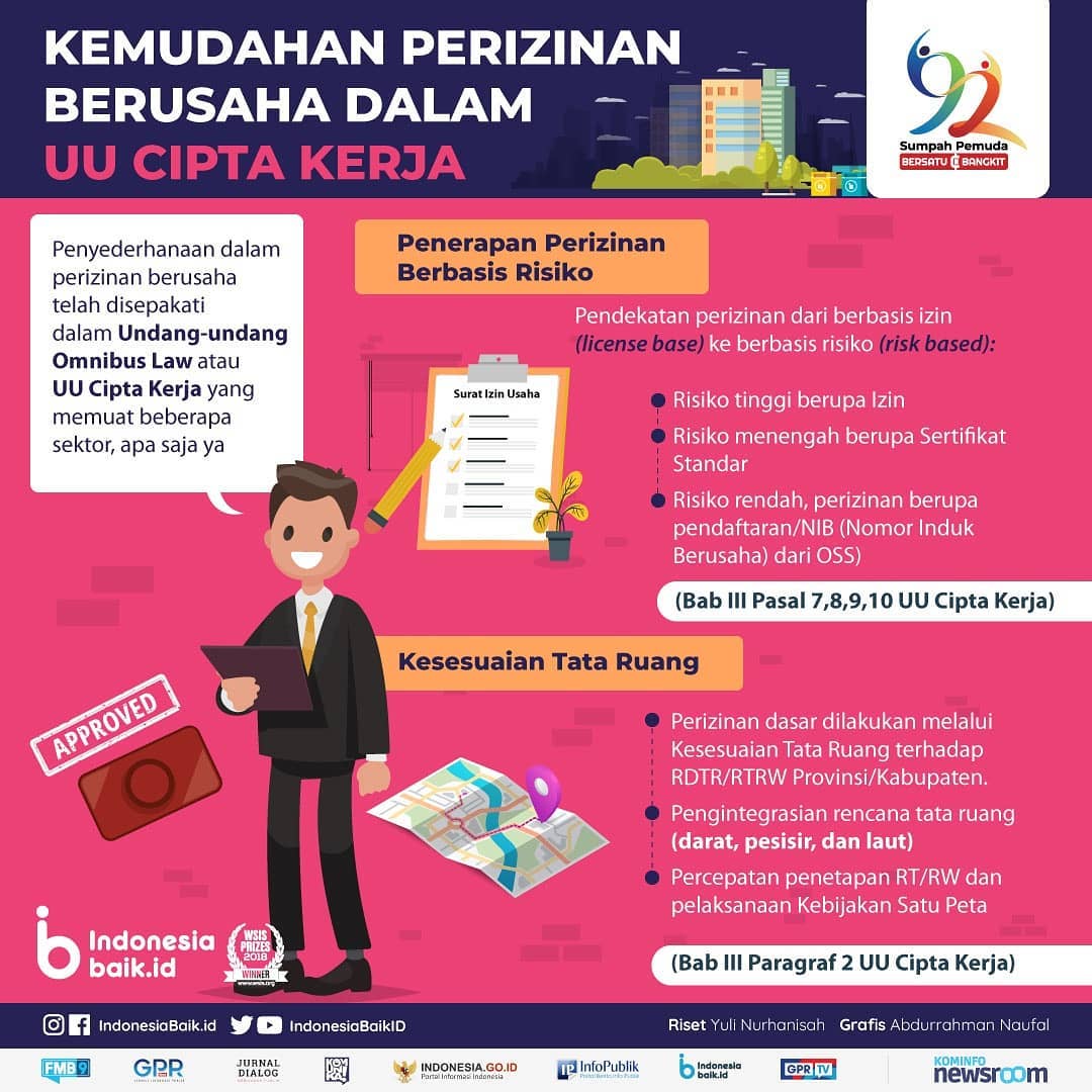 Kemudahan Perizinan Berusaha Dalam UU...