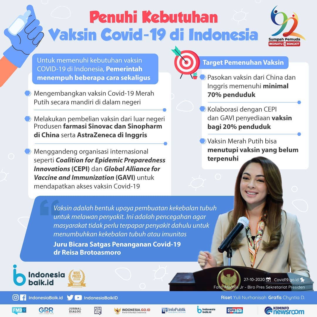 Penuhi Kebutuhan Vaksin Covid-19 di...