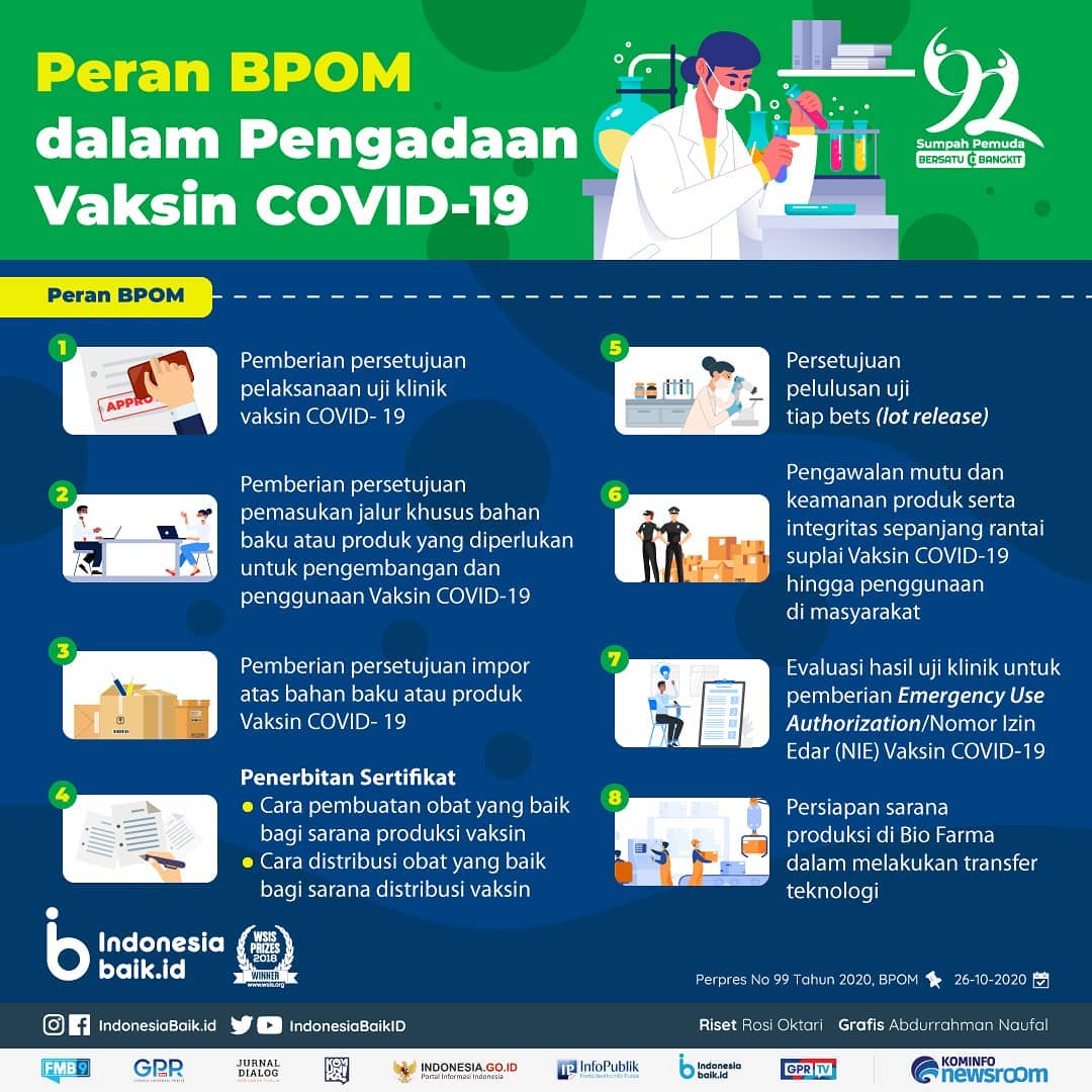 Peran BPOM dalam Pengadaan Vaksin...