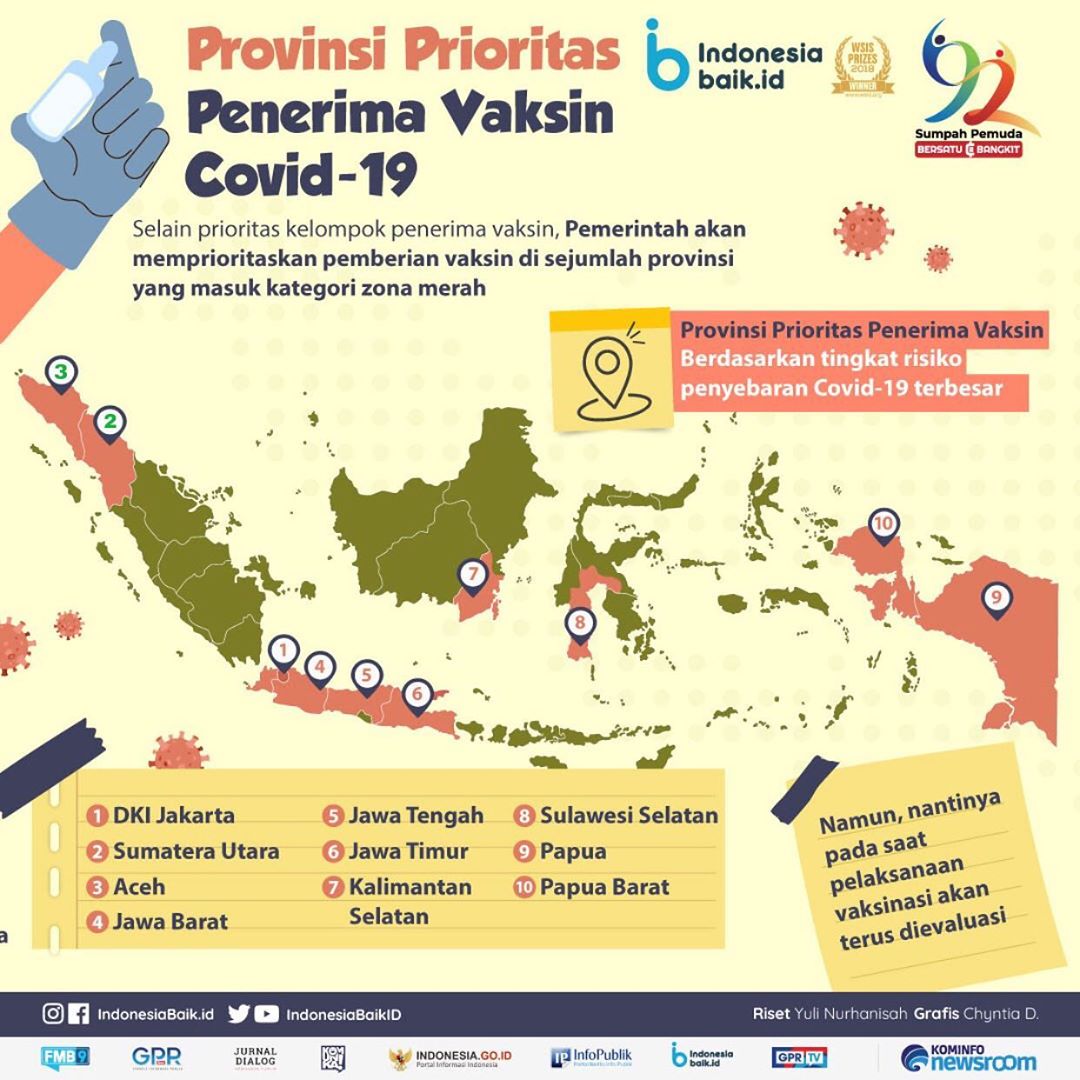 Provinsi Prioritas Penerima Vaksin...