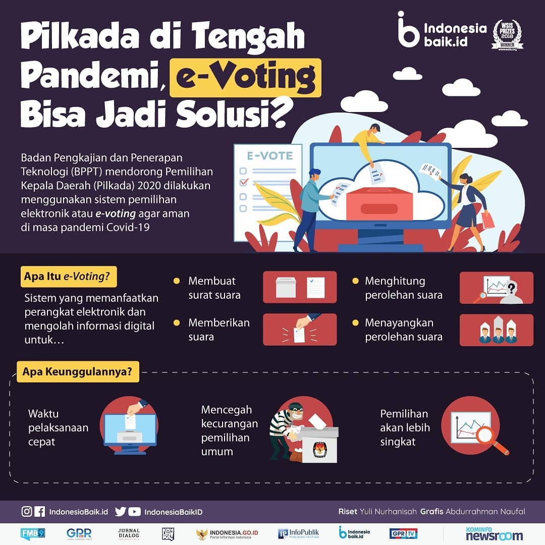 Pilkada di Tengah Pandemi, e-Voting...