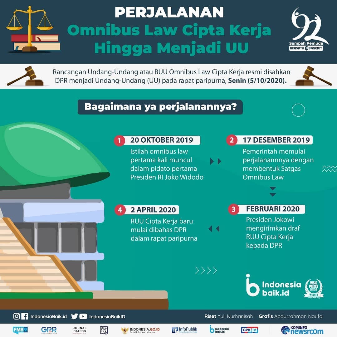Perjalanan Omnibus Law Cipta Kerja...