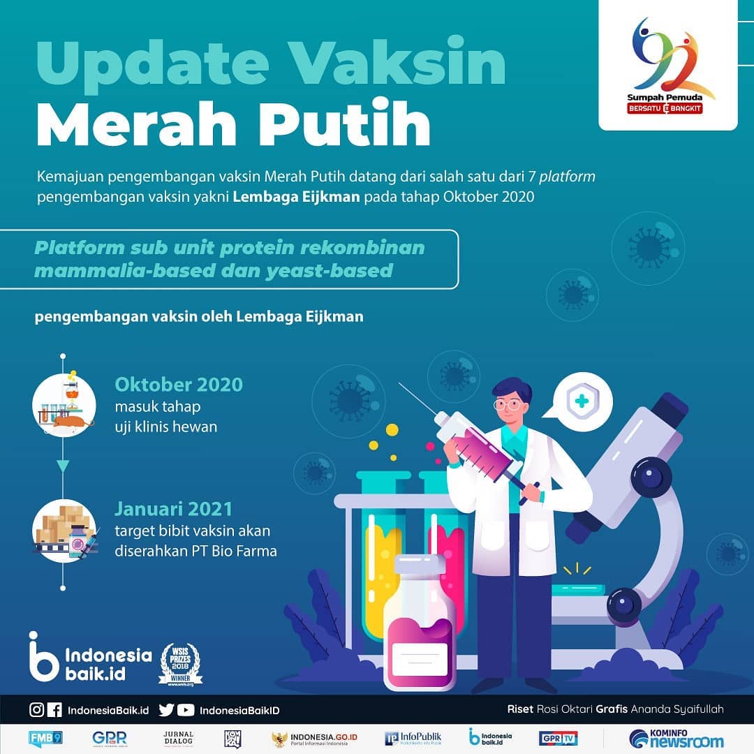 Update Vaksin Merah Putih