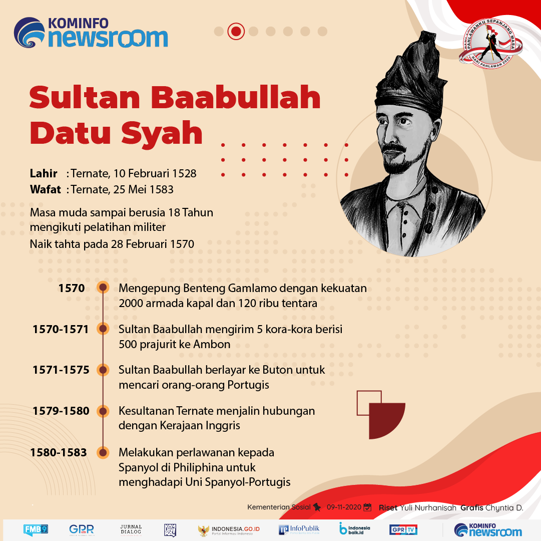 Sultan Baabullah dari Provinsi Maluku...