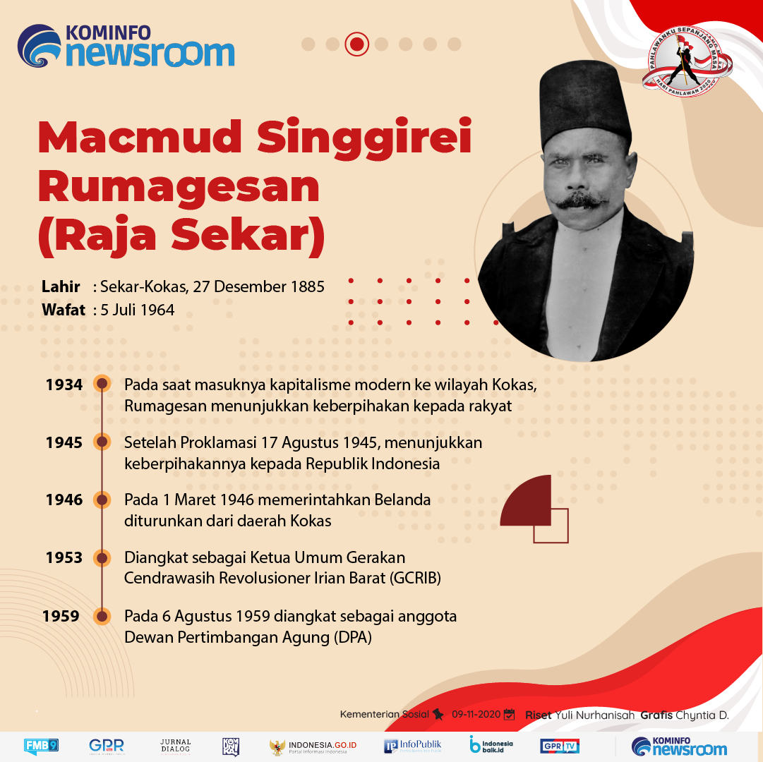 Macmud Singgirei Rumagesan – Raja...