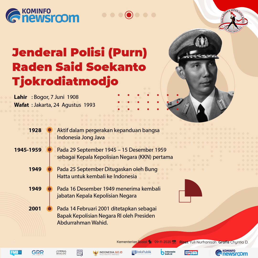 Jenderal Polisi (Purn) Raden Said...