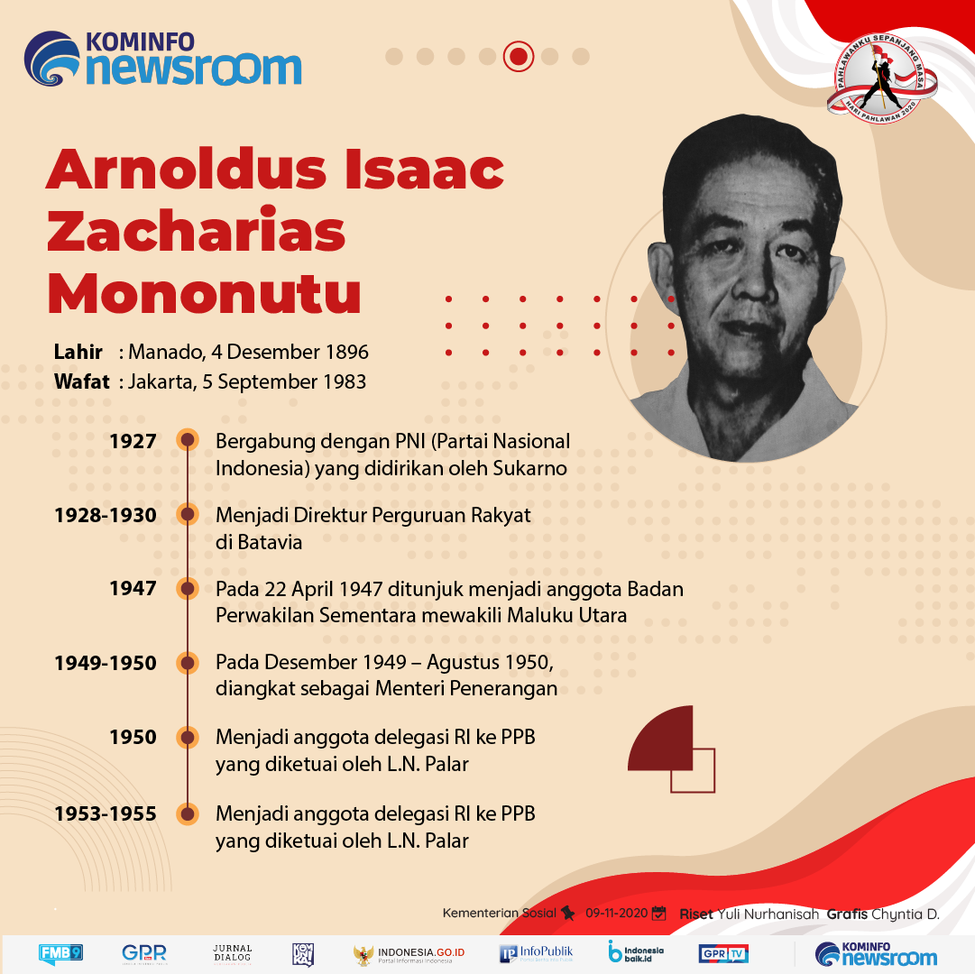 Arnold Mononutu dari Provinsi Sulawesi...