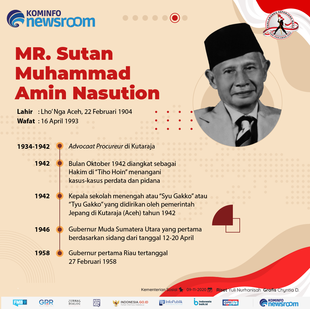 MR. SM. Amin Nasution dari Provinsi...