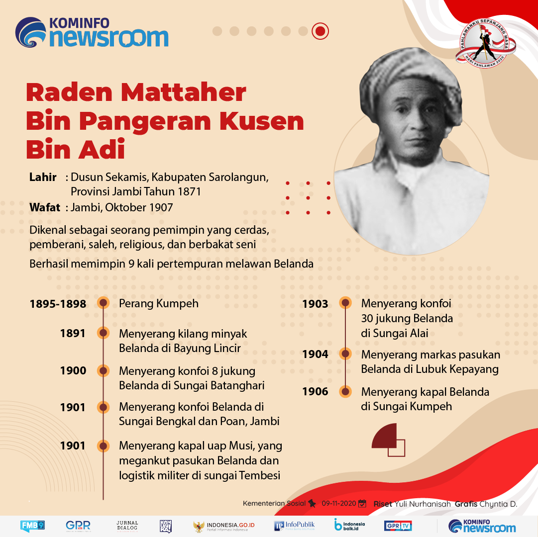 Raden Mattaher Bin Pangeran Kusen Bin...