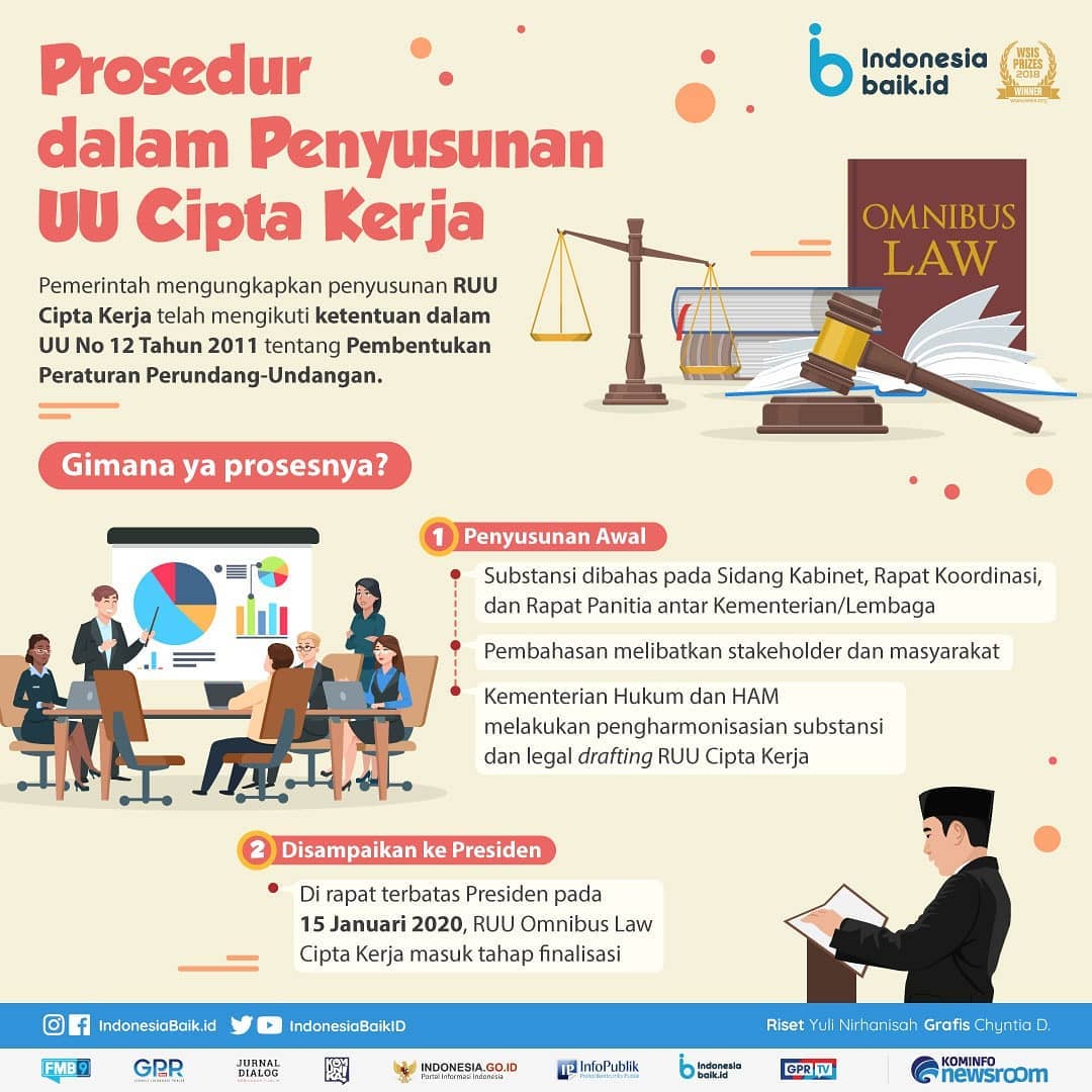 Prosedur dalam Penyusunan UU Cipta Kerja