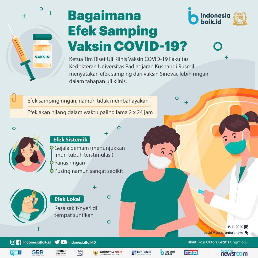 Bagaimana Efek Samping Vaksin Covid-19?
