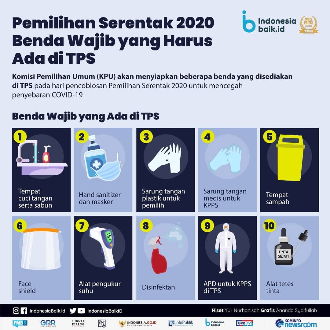 Pemilihan Serentak 2020, Benda Wajib...