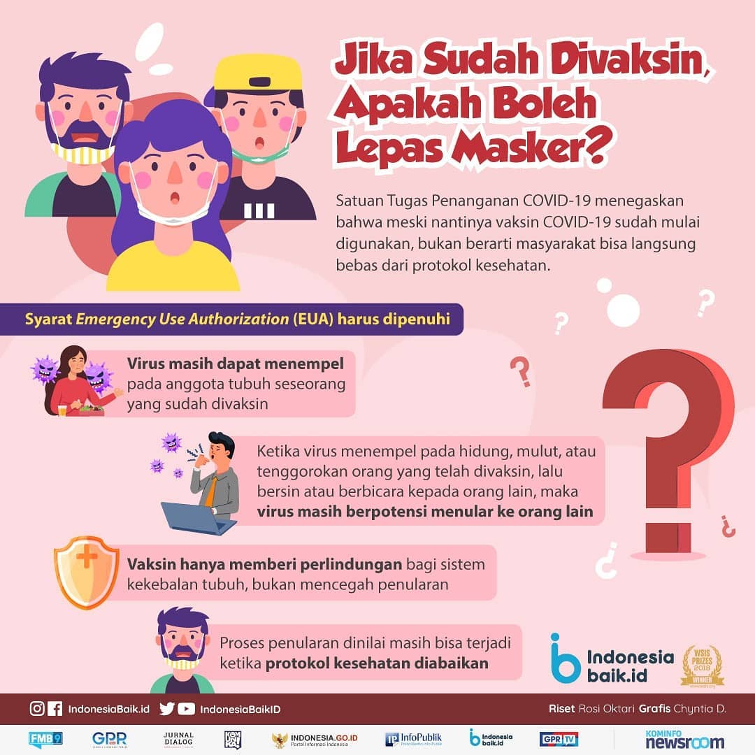 Jika Sudah Divaksin, Apakah Boleh Lepas...