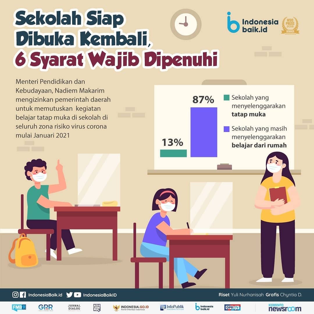 Syarat Sekolah Dibuka Kembali