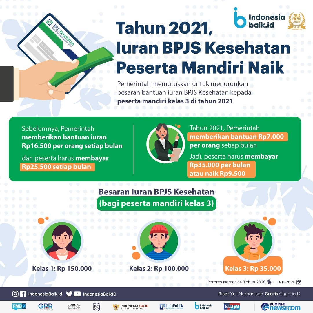 Tahun 2021, Iuran BPJS Kesehatan...